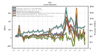 Other Comprehensive Income Loss Net Of Tax