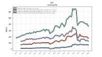 Inventory Work In Process Net Of Reserves