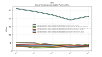 Lessee Operating Lease Liability Payments Due Year Four