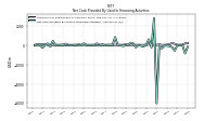 Net Cash Provided By Used In Financing Activities