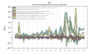 Increase Decrease In Inventories