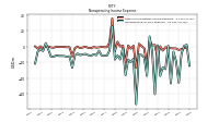 Nonoperating Income Expense