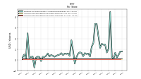 Common Stock Dividends Per Share Cash Paid