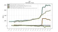 Accumulated Other Comprehensive Income Loss Net Of Tax