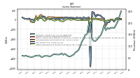 Other Comprehensive Income Loss Net Of Tax