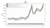 Dividends Payable Current And Noncurrent