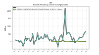 Payments For Proceeds From Other Investing Activities