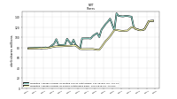 Weighted Average Number Of Shares Outstanding Basic
