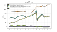 Accumulated Other Comprehensive Income Loss Net Of Tax