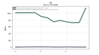 Allowance For Doubtful Accounts Receivable Current