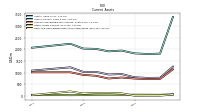 Cash And Cash Equivalents At Carrying Value