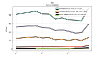 Debt Current