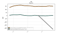 Other Nonoperating Income Expense