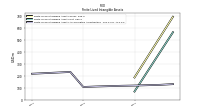 Finite Lived Intangible Assets Accumulated Amortization