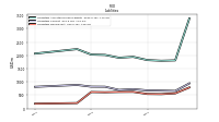 Liabilities Noncurrent