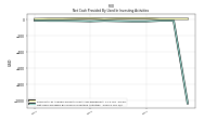 Net Cash Provided By Used In Investing Activities