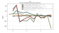 Net Income Loss