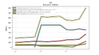 Other Liabilities Noncurrent