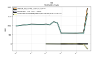 Retained Earnings Accumulated Deficit