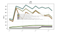 Intangible Assets Net Excluding Goodwill