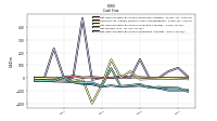 Net Income Loss