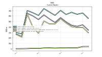 Accounts Receivable Net Current