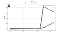 Finite Lived Intangible Assets Accumulated Amortization