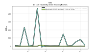 Repayments Of Long Term Debt