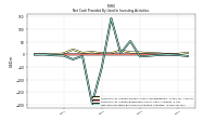 Net Cash Provided By Used In Investing Activities