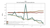 Net Income Loss