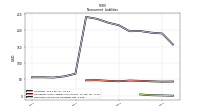 Deferred Income Tax Liabilities Net