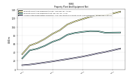 Accumulated Depreciation Depletion And Amortization Property Plant And Equipment