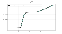 Weighted Average Number Of Diluted Shares Outstanding