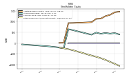 Retained Earnings Accumulated Deficit