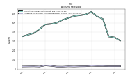 Allowance For Doubtful Accounts Receivable Current