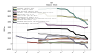 Stockholders Equity