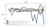 Net Income Loss