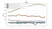 Other Nonoperating Income Expense