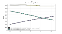 Finite Lived Intangible Assets Net