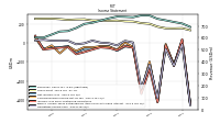 Operating Income Loss