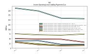 Lessee Operating Lease Liability Payments Due Year Four