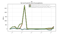 Repayments Of Long Term Debt