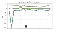 Net Cash Provided By Used In Investing Activities