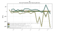 Net Income Loss