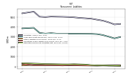 Deferred Income Tax Liabilities Net