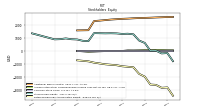 Retained Earnings Accumulated Deficit