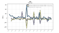 Net Income Loss