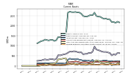 Prepaid Expense And Other Assets Current