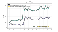 Accrued Income Taxes Current