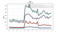 Inventory Work In Process Net Of Reserves